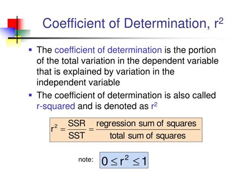 coefficient of determination in regression